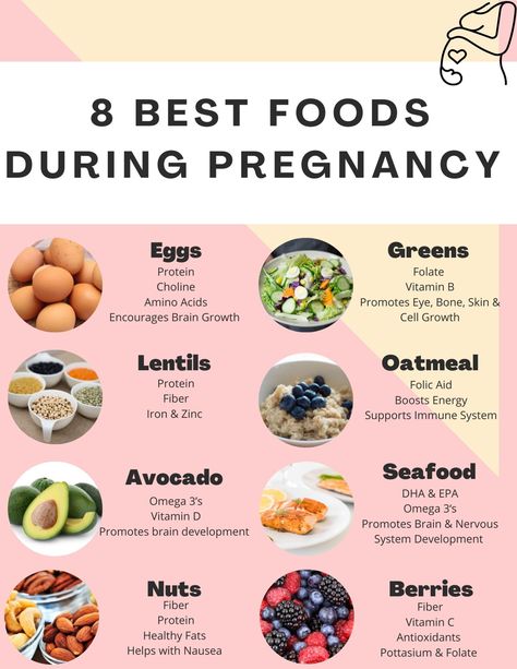 Best Foods During Pregnancy, Food During Pregnancy, Food For Pregnant Women, Healthy Pregnancy Diet, Pregnancy Eating, Baby Nutrition, Healthy Pregnancy Food, Pregnancy Meal Plan, Pregnancy Snacks