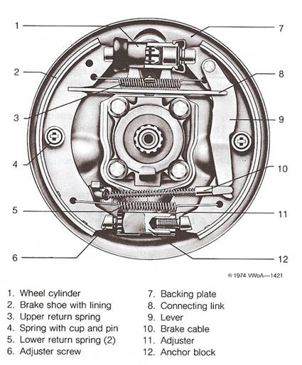 240z Datsun, Car Mechanics, Car Facts, Vw Sedan, Vw Engine, Automobile Engineering, Brakes Car, Automotive Mechanic, Vw Vintage