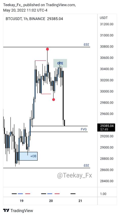 Liquidity Grab, Smc Trade, Furnished Finder, Trading Motivation, Candlestick Pattern, Forex Trading Strategies Videos, Body Build, Aquarium Light, Forex Trading Training