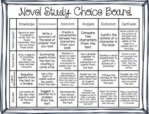 Grade 5 Novel Study, 4th Grade Novel Studies, 6th Grade Novel Studies, 3rd Grade Novel Studies, Choice Boards High School, Art Choice Board, Reading Choice Board, Haley Smith, 7th Grade Reading