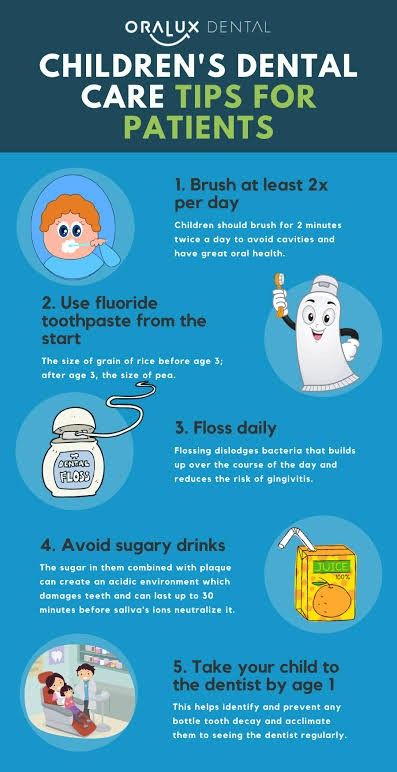 Dental Care For Kids, Oral Health Education, Dental Posts, Dental Health Care, Dental Kids, Community Health, Gum Health, The Dentist, Dental Problems