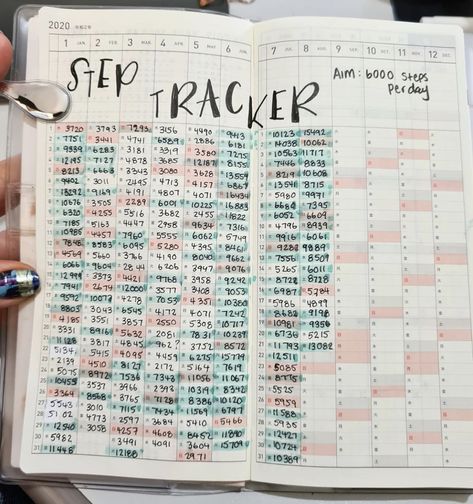 Hobonichi Weeks Notes Pages, Hobonichi Yearly Index Ideas, Hobonichi Weeks Setup, Hobonichi Weeks Layout Ideas, Hobonichi Weeks Layout, Hobonichi Layout, Common Planner, Hobo Weeks, Goals Bullet Journal