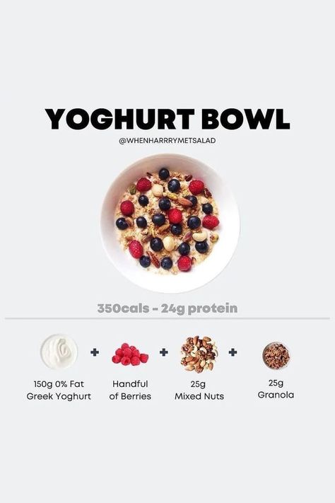 Delve into the world of yogurt bowls and unravel the mystery of their calorie content. Learn how your favorite toppings and mix-ins contribute to your daily intake, empowering you to make informed choices for a balanced diet. Yoghurt Recipe, Yogurt Bowls, Yoghurt Bowl, Healthy Yogurt, Food Critic, Yogurt Bowl, A Balanced Diet, Lunch Recipes Healthy, Mixed Nuts