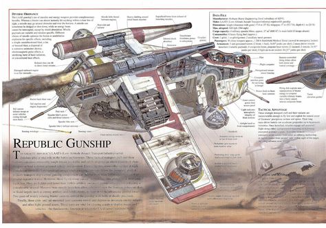 Jedi Council, Imperial March, Star Wars Infographic, Galaxy Quotes, Republic Gunship, Star Wars Ships Design, Star Wars Background, Star Wars Spaceships, Star Wars Vehicles