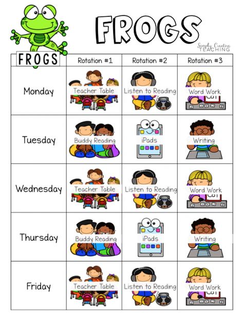 Organizing Math & Reading Rotations for Small Group Instruction - Simply Creative Teaching Reading Rotations, Guided Reading Binder, Differentiated Math Centers, Small Group Math, Read To Self, Classroom Schedule, Differentiation Math, Math Organization, Sight Words Kindergarten