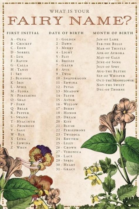 Your Fairy Name, Menulis Novel, Fairy Names, Gubahan Bunga, Fantasy Names, Name Games, Funny Names, Cărți Harry Potter, Name Generator