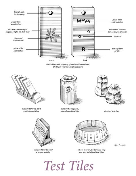 Pottery Clay Weight Chart, Ceramics Test Tiles, Glaze Test Tile Ideas, Ceramic Test Tiles Ideas, Glaze Test Tiles Display, Pottery Test Tiles, Ceramic Test Tiles, Test Tiles Pottery, Ceramic Studio Ideas