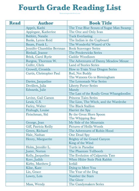 Need some great books for your Fourth Grader to read this summer? Look no further! Get your Fourth Grade Summer Reading Book List here! Fourth Grade Reading, Summer Education, 4th Grade Books, Business Mind, Lucy Calkins, Summer Reading Challenge, Literature Activities, Kids Summer Reading, 4th Grade Ela