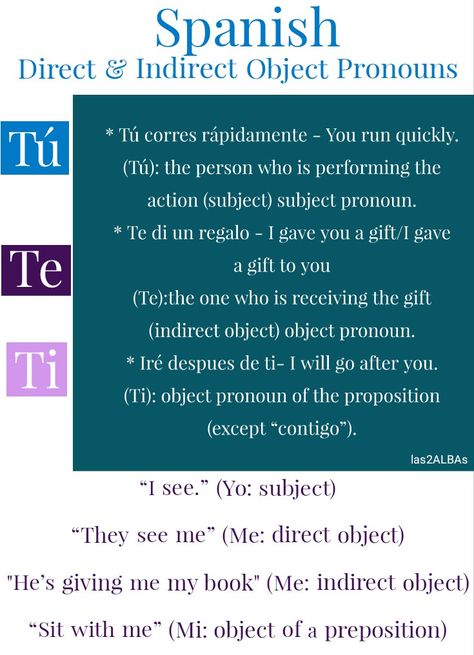 The difference between tú te ti, Direct and indirect object pronouns in spanish Pronouns In Spanish, Indirect Object, Object Pronouns, Spanish Phrases, In Spanish, Give It To Me, Books