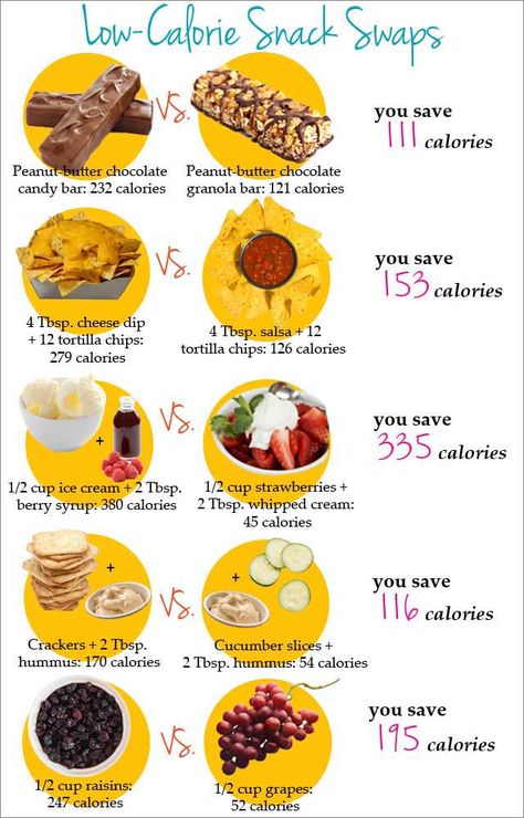 Cut calories with these snack swaps! Snack Swaps, Low Calorie Snack, Low Cal Snacks, Healthy Snack Choices, Resep Diet, Food Swap, Low Calorie Snacks, Blog Ideas, No Calorie Foods