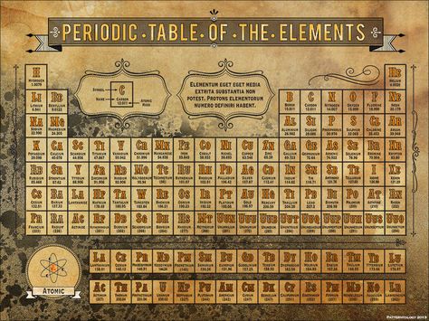 Steampunk Periodic Table of Elements Aesthetic Periodic Table Printable, Vintage Periodic Table, Periodic Table Art, Celtic Zodiac, Steampunk Illustration, Periodic Table Of The Elements, Bullet Journal Cover Ideas, Science Illustration, About Science