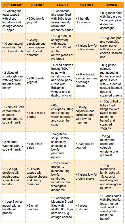 1200 Calorie Diet Meal Plans, Victoria Secret Diet, Week Diet Plan, Workout Diet Plan, Baking Soda Beauty Uses, Diet Plans For Women, Ketogenic Diet Meal Plan, Diet Vegetarian, Keto Diet Meal Plan