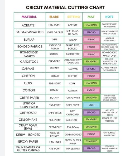 Cricut Settings For Vinyl, Cricut Tips And Tricks For Beginners, Cricut Cheat Sheets Free Printable, Cricut Craft Projects, Cricut Cheat Sheets Free, Cricut Projects Beginner Ideas, Cricut Binder, Cricut Material, Cricut Craft Ideas