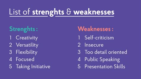 2019 Strengths & Weaknesses for Job Interviews [+Best Answers] Strength And Weakness, Job Interview Answers, Interview Help, Job Interview Preparation, Job Interview Advice, Job Cover Letter, Interview Answers, Interview Advice, Job Advice