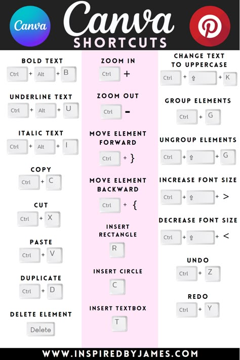 FREE Canva Shortcut guide for personal use || Looking for more tutorials? Please visit my website! #canva #canvaresources #shortcutguide #free #inspiredbyjames #freetoshare #newblog #followformore Canva Shortcut Keys, Canva Tutorials Ideas, Canva Font Ideas, Canva Shortcuts, Canva 101, Canva Learning, Tutorial Canva, Top Free Fonts, Website Canva