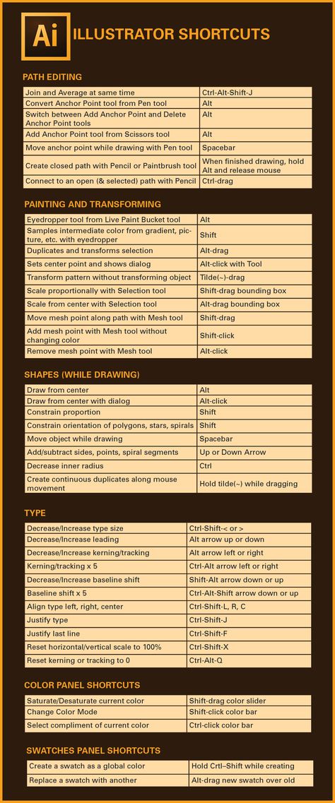 Adobe Illustrator Shortcuts Cheat Sheets, Adobe Illustrator Shortcut Keys, Adobe Illustrator Shortcuts, Adobe Illustrator Tutorial Beginner, Illustrator Shorts, Illustrator Shortcuts, Adobe Tools, Best Art Books, Learning Adobe Illustrator