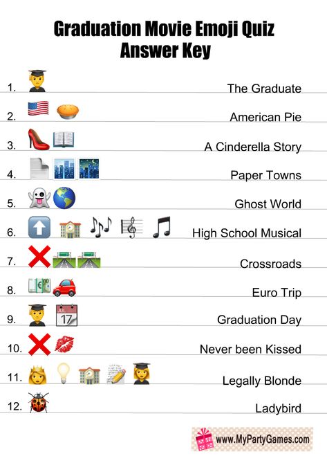 Free Printable Graduation Movie Emoji Quiz Emoji Movie Quiz, Key Emoji, Graduation Emoji, Emoji Puzzle, Emoji Quiz, Printable Games For Kids, Emoji Movie, Movie Quiz, Emoji Games