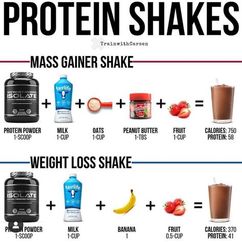 Mass Gainer Shake, Why Protein, Work Workouts, Homemade Protein Shakes, Fruit Calories, Coffee Protein Shake, Strawberry Protein, Protein Smoothies, Protein Smoothie Recipes