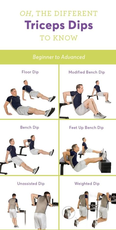 Triceps Dips, Dip Workout, Gym Workout Guide, Full Body Hiit Workout, Tricep Dips, Anytime Fitness, At Home Workout Plan, Weekly Workout, Total Body Workout