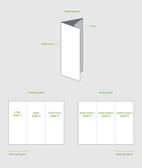 trifold brochure panels diagram How To Make A Brochure, Three Fold Brochure Design, Trifold Brochure Ideas, 3 Fold Brochure Design, Pamphlet Ideas, Pamplet Design, Earring Packaging, Brochure Templates Free Download, Brochure Folds