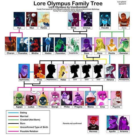 Hades And Persephone Comic, Greek Mythology Family Tree, Greek Goddess Art, Greece Mythology, Eros And Psyche, Apollo And Artemis, Zeus And Hera, Greek Mythology Humor, Greek Mythology Gods