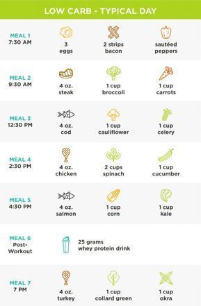 Metabolic Meals, Metabolism Foods, Baking Powder Uses, Nutrition Plan, Boiled Egg Diet, Diet Chart, Carb Cycling, Detox Drinks Recipes, Ketogenic Diet Plan