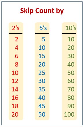 Skip Count Counting By 2s Activities, Skip Counting Worksheets, Counting In 2s, Skip Counting By 2, Counting By 2, Counting By 2's, Lee Heesung, Counting Worksheets, Skip Counting