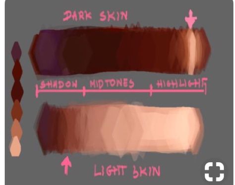 Basic Colours, Painting Dark, Art Advice, Digital Art Beginner, I Knew It, Coloring Tutorial, Digital Painting Tutorials, Poses References, Anatomy Art