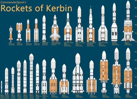 Rocket Engine Blueprint, Ksp Blueprints, Science Core, Spacecraft Design, Apollo Space Program, Nasa Space Program, Kerbal Space Program, Rocket Design, Space Ship Concept Art