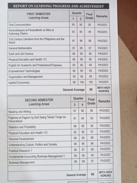 Good Grades High School Report Card, Badminton Certificate, Fake Report Card, Academic Manifestation, 21st Century Literature, Applied Economics, School Pranks, School Report Card, Bond Paper Design