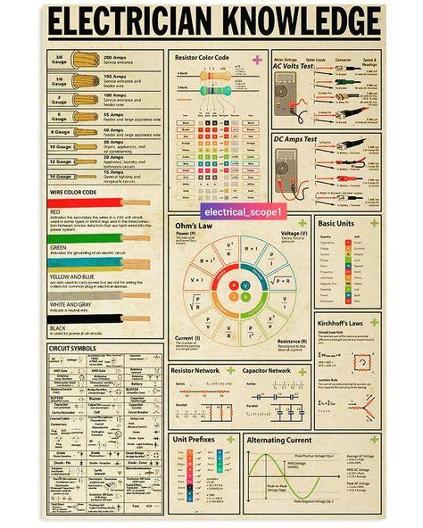 Electrical Scope on Instagram: “Follow @engineering_scope @engineering_scope @engineering_scope . . . . . . . . . . . . . . . . . . . #electricaltransformer #electrician #…” Electrical Engineering Wallpaper, Electrician Knowledge, Electrical Engineering Aesthetic, Computer Science Women, Electrical Knowledge, Electric Image, Basic Electrical Engineering, Electrical Engineering Books, Electrical Transformers