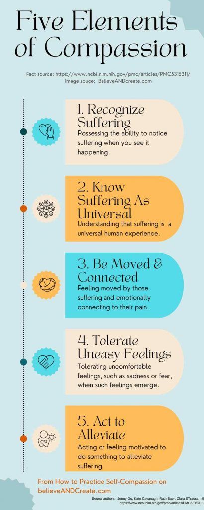 give up the self-judgmental and self-critical habits you’ve been clinging to Mindful Self Compassion, Fertility Health, Building Self Esteem, Mental Health Crisis, What Is Self, Art Therapy Activities, Positive Psychology, Self Worth, Self Compassion