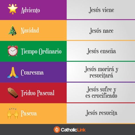 Catholic Liturgical Calendar, Calendar Image, Liturgical Calendar, Catholic Sacraments, Catholic Homeschool, Catholic Beliefs, Eucharistic Adoration, Catholic Education, Liturgical Seasons