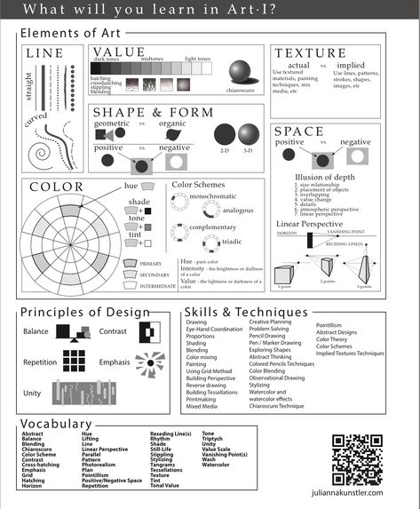 Art Syllabus, Trin For Trin Tegning, Intro To Art, Classe D'art, Art Handouts, High School Art Lessons, Middle School Art Projects, Art Lessons Middle School, Course Syllabus