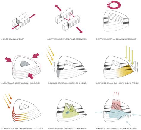 biocampus01 Axonometric Diagram, Parti Diagram, Architectural Diagrams, Landscape Architecture Diagram, Urban Analysis, Campus Design, Concept Models Architecture, Architecture Portfolio Design, Architecture Presentation Board