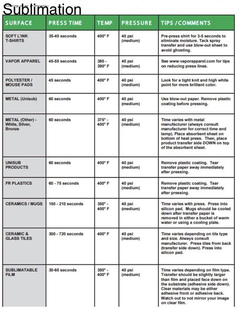 Heat Settings For Heat Press, Mug Press Settings, Heat Press Settings For Sublimation, Heat Press Temperature Guide For Vinyl, Sublimation Heat Settings, Heat Settings For Sublimation, Shirts To Use For Sublimation, Sublimation Heat Press Settings Chart, Sublimation Times And Temps