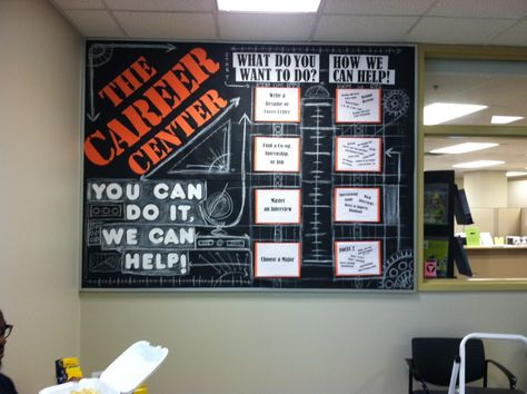 The Career Center: You Can Do It, We Can Help Career Bulletin Boards, School Counselor Bulletin Boards, Counselor Bulletin Boards, School Counseling Bulletin Boards, Guidance Office, Counseling Bulletin Boards, High School Bulletin Boards, College Bulletin Boards, School Counseling Office