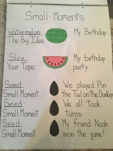 Small Moment Writing Anchor Chart, Watermelon Seed Anchor Chart, Small Moment Anchor Chart, Teaching Small Moments In Writing, Fun Writing Activities For 3rd Grade, Small Moment Writing First Grade, Narrative Writing Anchor Chart 1st, Ela 3rd Grade, Small Moments Anchor Chart