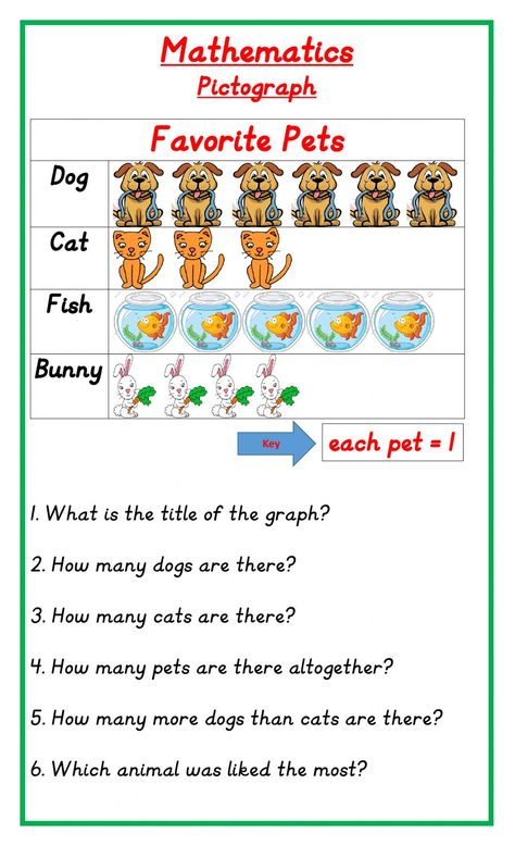 Pictographs interactive exercise for Grade 1. You can do the exercises online or download the worksheet as pdf. Mathematics For Grade 1, Pictograph Worksheet 3rd Grade, Pictographs Grade 2, Data Handling For Grade 2, Data Handling Worksheets Grade 1, Pictograph Worksheet For Grade 1, Data Handling For Class 1, Pictograph Worksheet, Activity For Grade 1