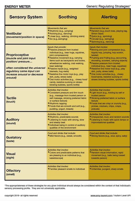 Occupational Therapy Documentation Cheat Sheet, Rbt Supervision Activities, Occupational Therapy Fieldwork Projects, Aba Therapy Activities Nonverbal, Tbri Therapy, Sensory Integration Activities, Sensory Integration Therapy, Speech Therapy Tools, Occupational Therapy Kids