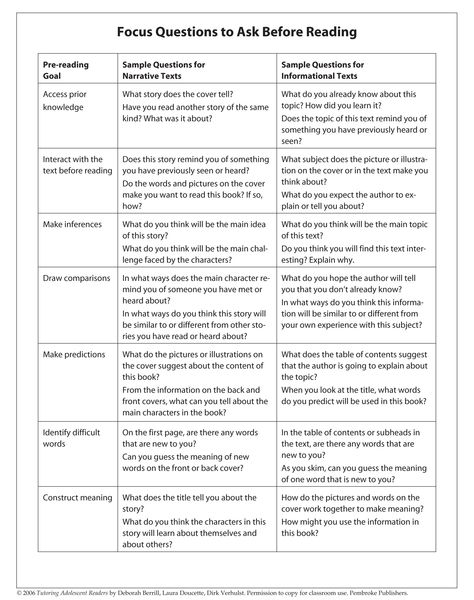 Are your pre-teen and teen readers struggling with comprehension? Help them get on the right track with these sheets of focus questions to ask yourself before, during, and after reading! (From "Tutoring Adolescent Readers") Reciprocal Reading, Reciprocal Teaching, Literacy Coach, Writing A Story, Reading Recovery, Literacy Coaching, Reading Comprehension Strategies, Reading Specialist, Primary Teaching