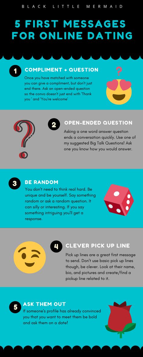 dating, infographic, dating advice, dating tips, dating online, online conversations, dating apps, text messages, pick up line, date questions Ways To Start A Conversation, Online Dating Questions, Date Questions, To Start A Conversation, Online Relationship, Online Dating Profile, Online Dating Advice, Dating Questions, Dating Tips For Women