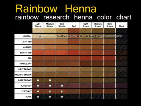 Rainbow Henna Color Chart Dark Red Henna Hair, Auburn Henna Hair, Light Mountain Henna, Lush Henna, Red Henna Hair, Rainbow Henna, Brown Black Hair Color, Henna Hair Dye, Hair Chart