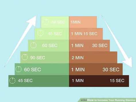 How to Increase Your Running Stamina (with Pictures) - wikiHow How To Increase Stamina Running, How To Sprint Faster, How To Increase Stamina, Running Stamina, Long Distance Runner, Turmeric Vitamins, Distance Runner, Liver Diet, Lower Back Pain Exercises