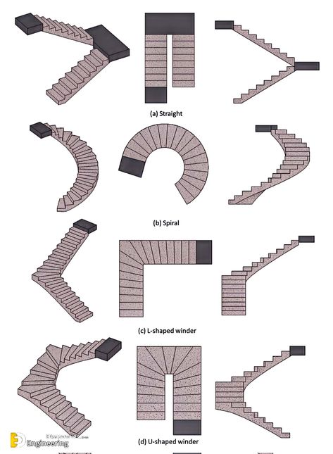 Angled Staircase, How To Make Stairs, Green Screen Photography, Raised House, Types Of Stairs, Architecture Drawing Plan, Site Analysis, Stair Case, Cute Puppy Pictures