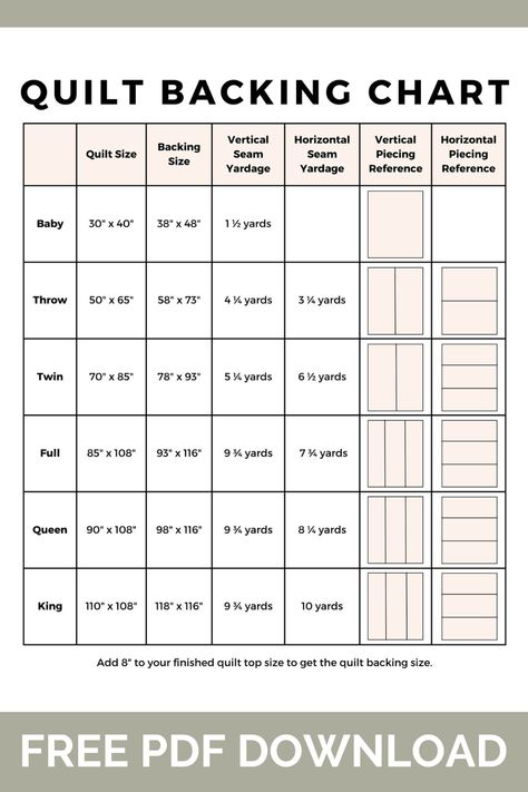 How To Do Backing On A Quilt, Size Of Quilts, Quilting Cheat Sheets, Easy Twin Size Quilts For Beginners, How Much Backing Fabric For A Quilt, Rag Quilt Sizes Guide Charts, Diy King Size Quilt, How To Back A Quilt, How Many Yards Of Fabric For Quilt