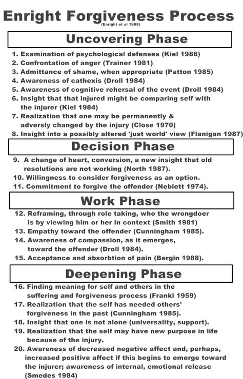 enright forgiveness process Forgiveness Activities, Forgiveness Worksheet, Marriage Help Counseling, Pre Marriage Counseling, Couples Therapy Worksheets, Divorce Counseling, Counseling Worksheets, Premarital Counseling, Marriage Therapy