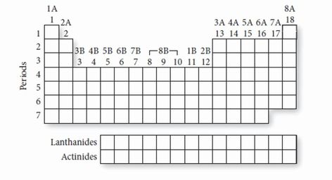 Blank Periodic Table Worksheet Lovely Periodic Table Worksheets – Chessmuseum Template Library Blank Periodic Table, Periodic Table Worksheet, Periodic Table Printable, Periodic Chart, Negative Numbers Worksheet, Table Worksheet, Persuasive Writing Prompts, Math Drills, 7th Grade Science