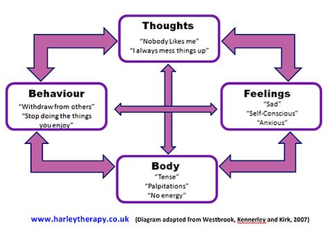 Distorted Thinking, Thinking Errors, Cbt Worksheets, Cbt Therapy, Cognitive Therapy, Cognitive Behavior, School Social Work, Therapeutic Activities, Therapy Counseling