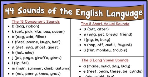 44 sounds of english.pdf Phonetic Chart, Phonics Chart, English Sounds, Reading Recovery, English Stories For Kids, Short Vowel Sounds, Preschool Reading, Phonics Sounds, Orton Gillingham